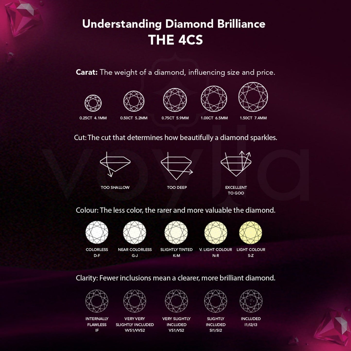 Amour Lab-Grown Diamond Heart Pendant